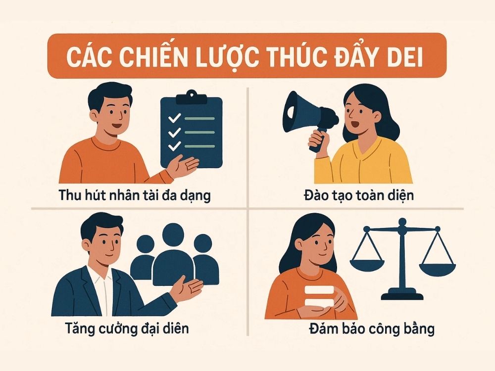 4. Các chiến lược thúc đẩy DEI
