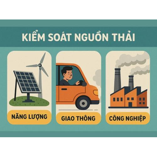 2. Kiểm soát nguồn thải: năng lượng, giao thông và công nghiệp
